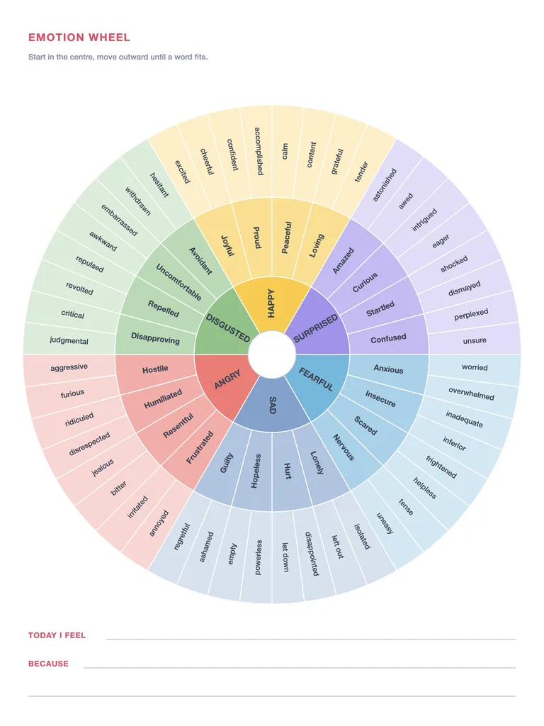 Emotion Wheel template preview